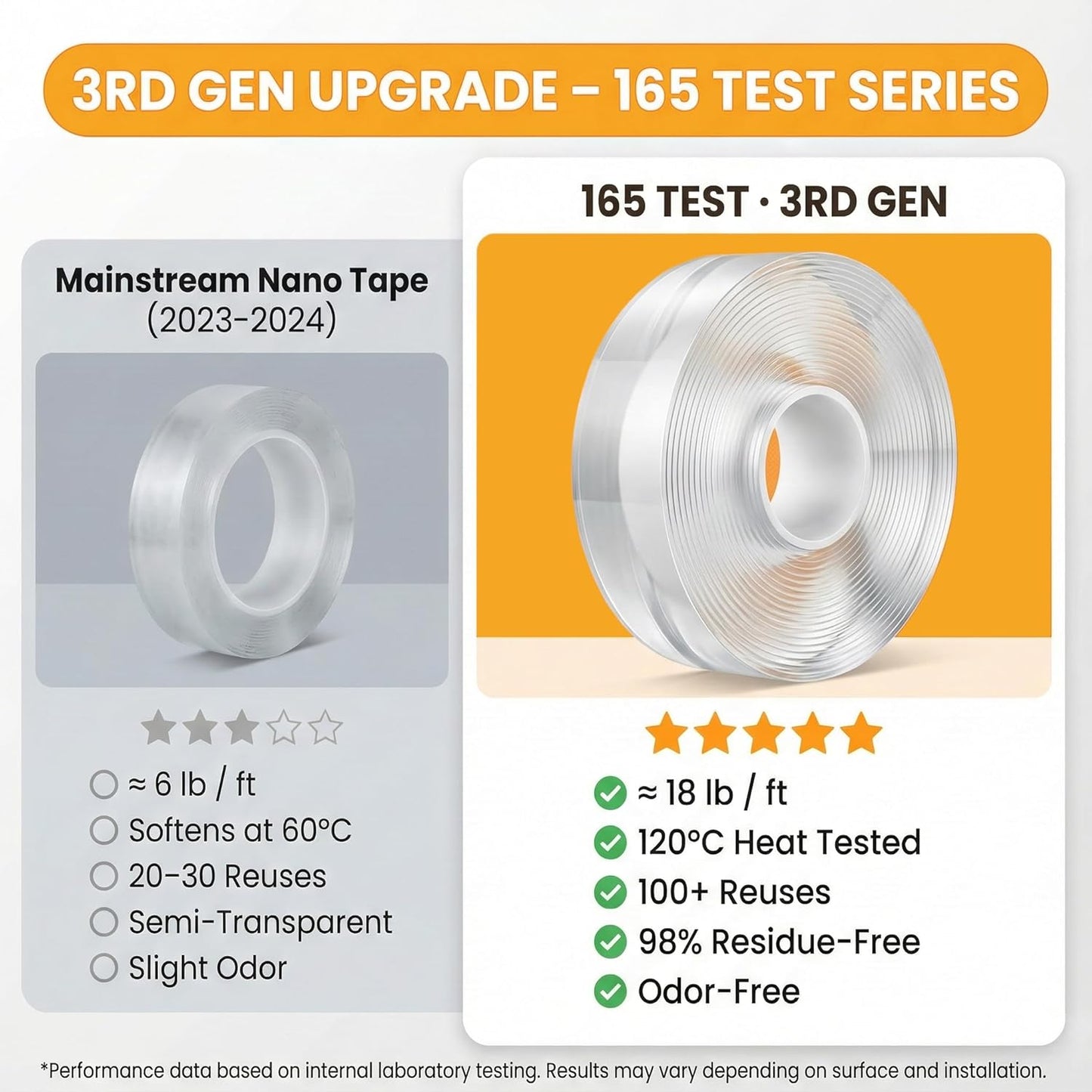 Mendyl double sided tape